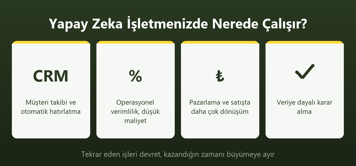 Yapay zeka ve otomasyonun işletmede çalıştığı dört alan: CRM, operasyon, pazarlama ve karar alma — Aksaray Dijital